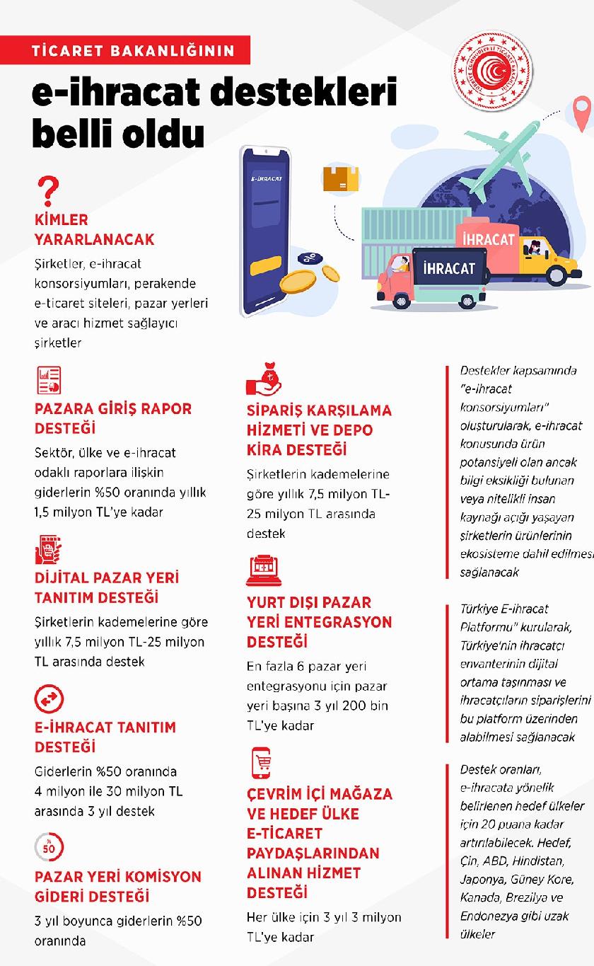 TICARET BAKANLIĞININ E IHRACAT DESTEKLERI