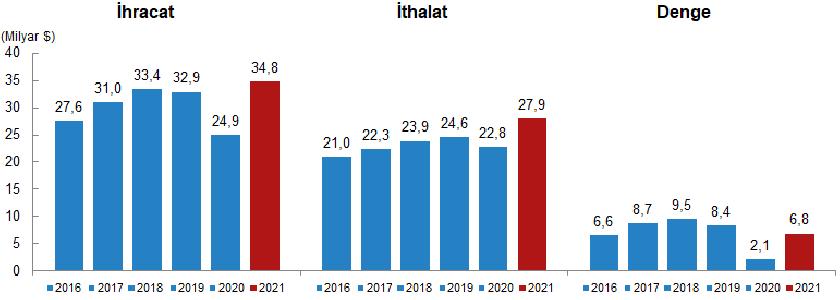 ULUSLARARASI HIZMET TICARETI İSTATISTIKLERI