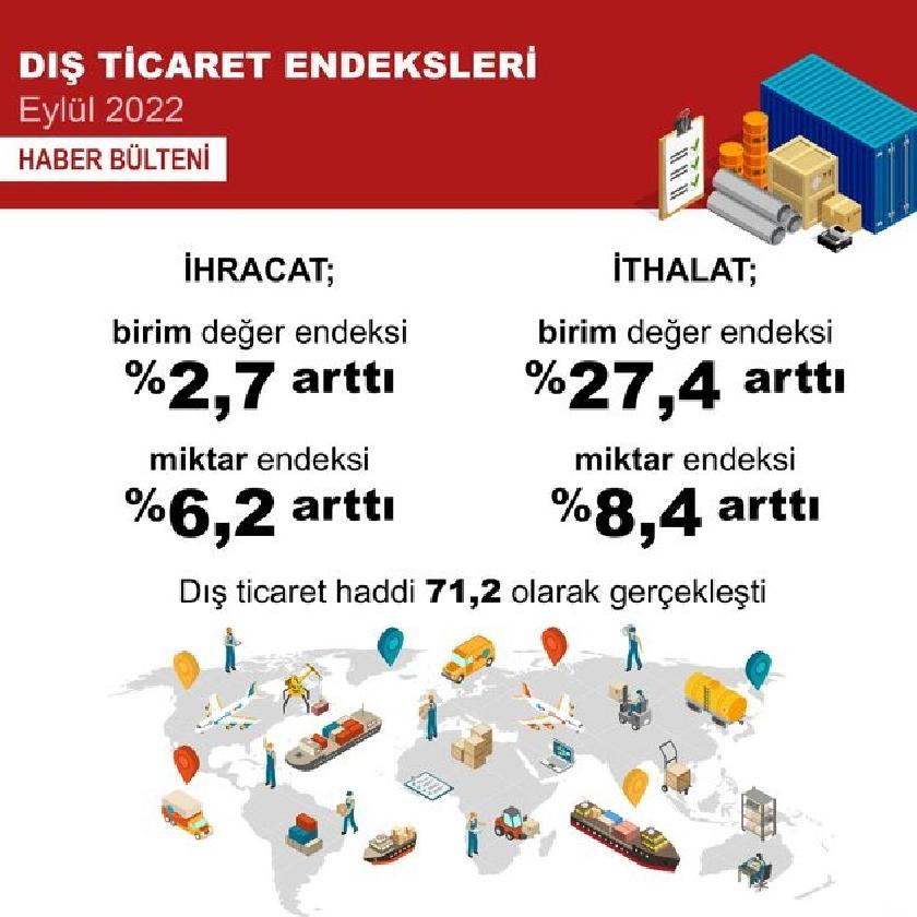 DIŞ TICARET ENDEKSLERI EYLÜL 