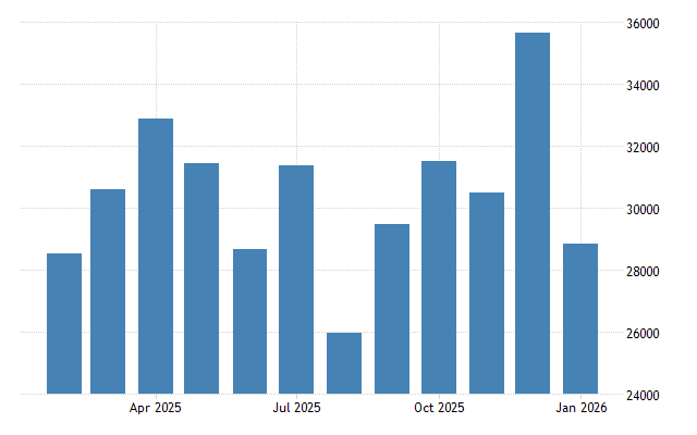 İki Bin Yirmi Altı  Yılı Ocak Ayı Dış Ticaret Verileri